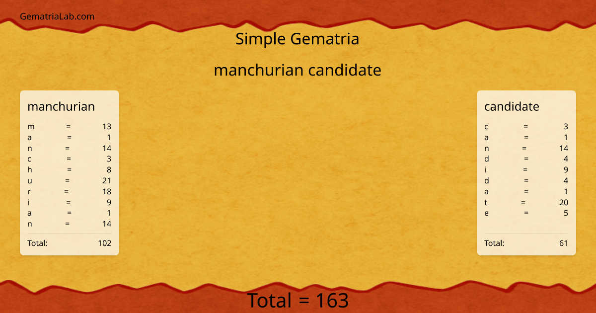 manchurian candidate in simple Gematria